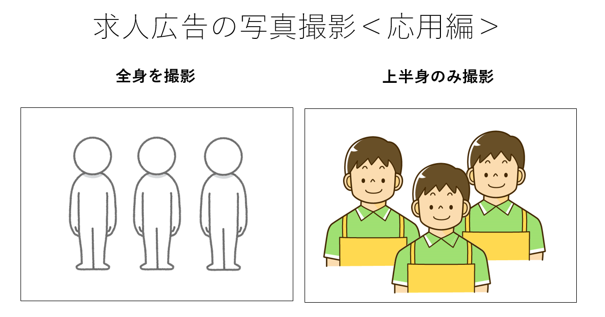 求人広告の写真撮影の比較図