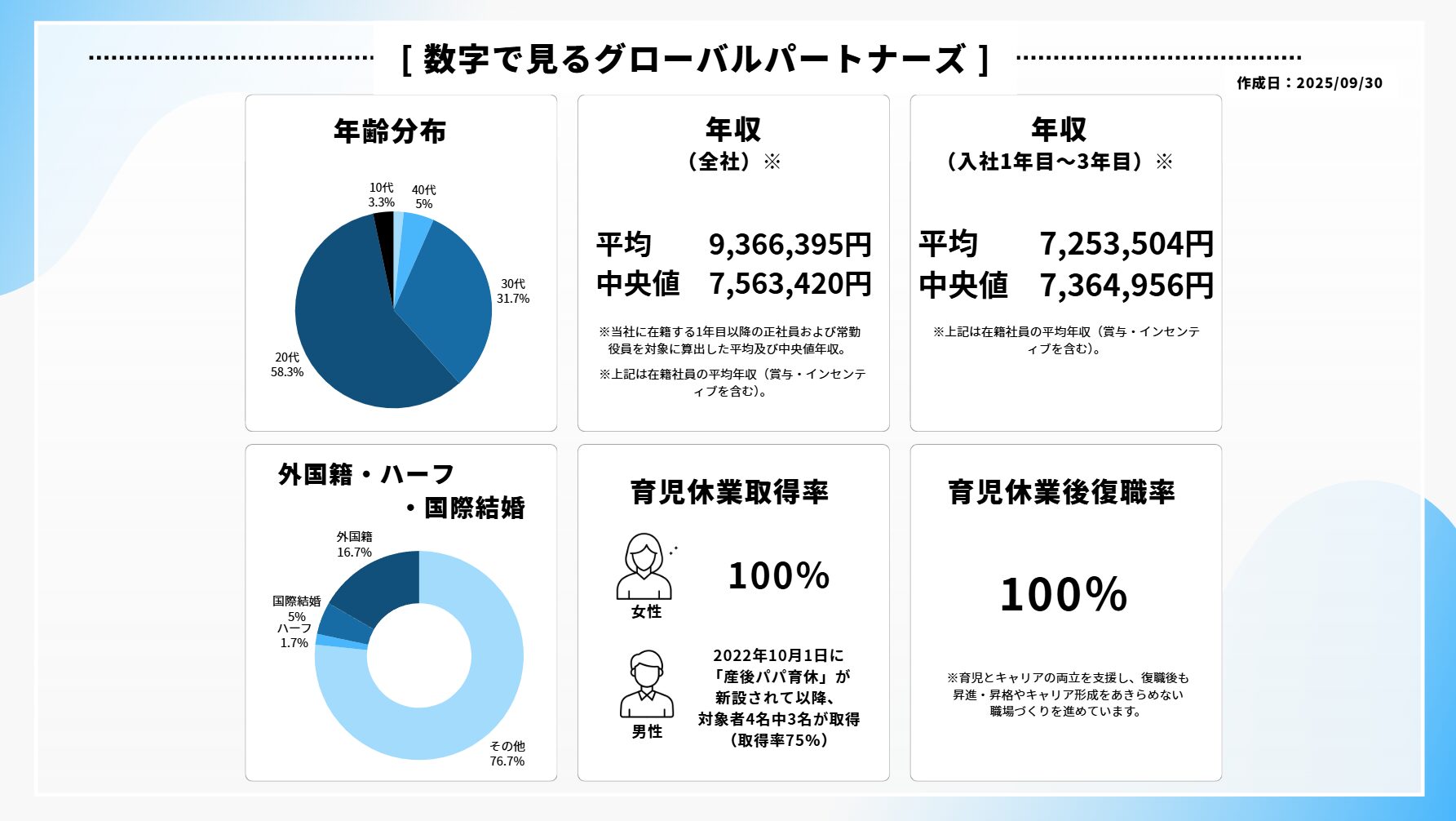 【ゾス炎上】グローバルパートナーズはヤバい・宗教と言われる理由
